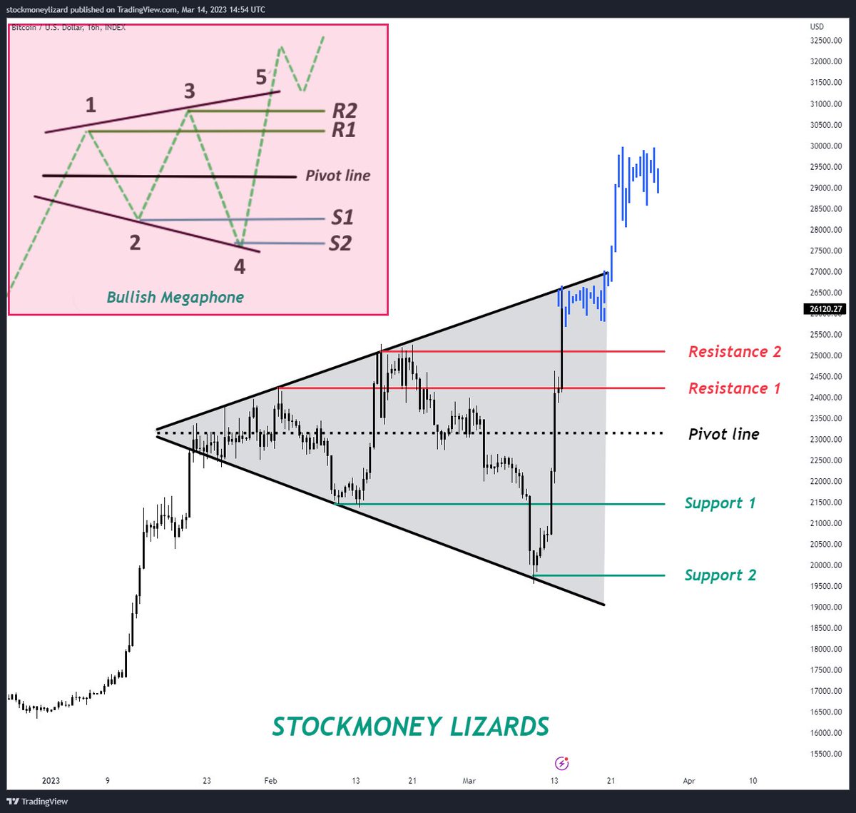 Stockmoney Lizards tweet media