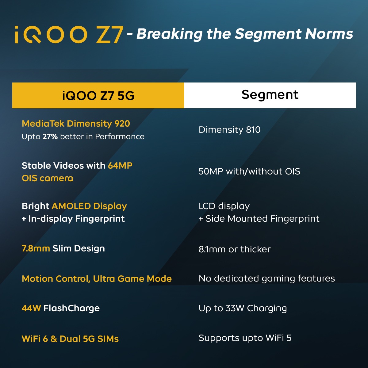 GreedyTech's tweet photo. Looks like #IQOOZ7 5G packs many improvements over the competition under 20K Segment.
#IQOOZ7 5G will be launched on 21st March, 12 Noon.
Guess on the exact price?
@IqooInd #IQOO #IQOOZ7_5G #IQOOZSeries #AmazonSpecials #BlockYourDate #FullyLoaded #FullyLoadedYou #GreedyTech https://t.co/K5m4pRofWy