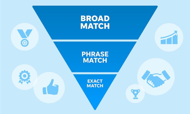 ✅Google will start removing redundant #phrase and #exactmatch keywords in favor of #broadmatch. This is another attempt by Google to shift accounts to broad-match keywords only. 

bit.ly/3rpLRzf 
#digitalmarketingagency #PPC #ppcadvertising #vancouver #smartstrategy