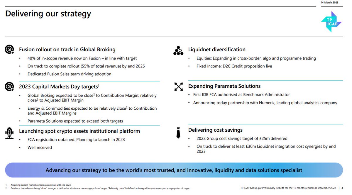 DuncanTrenholme's tweet image. Highlights from todays @TPICAPGroupPLC annual results presentation and it’s coverage of our #digitalassets business 1) Slide 4: Delivering on our strategy - focus on launching #FusionDigitalAssets our wholesale #crypto exchange registered with the @TheFCA