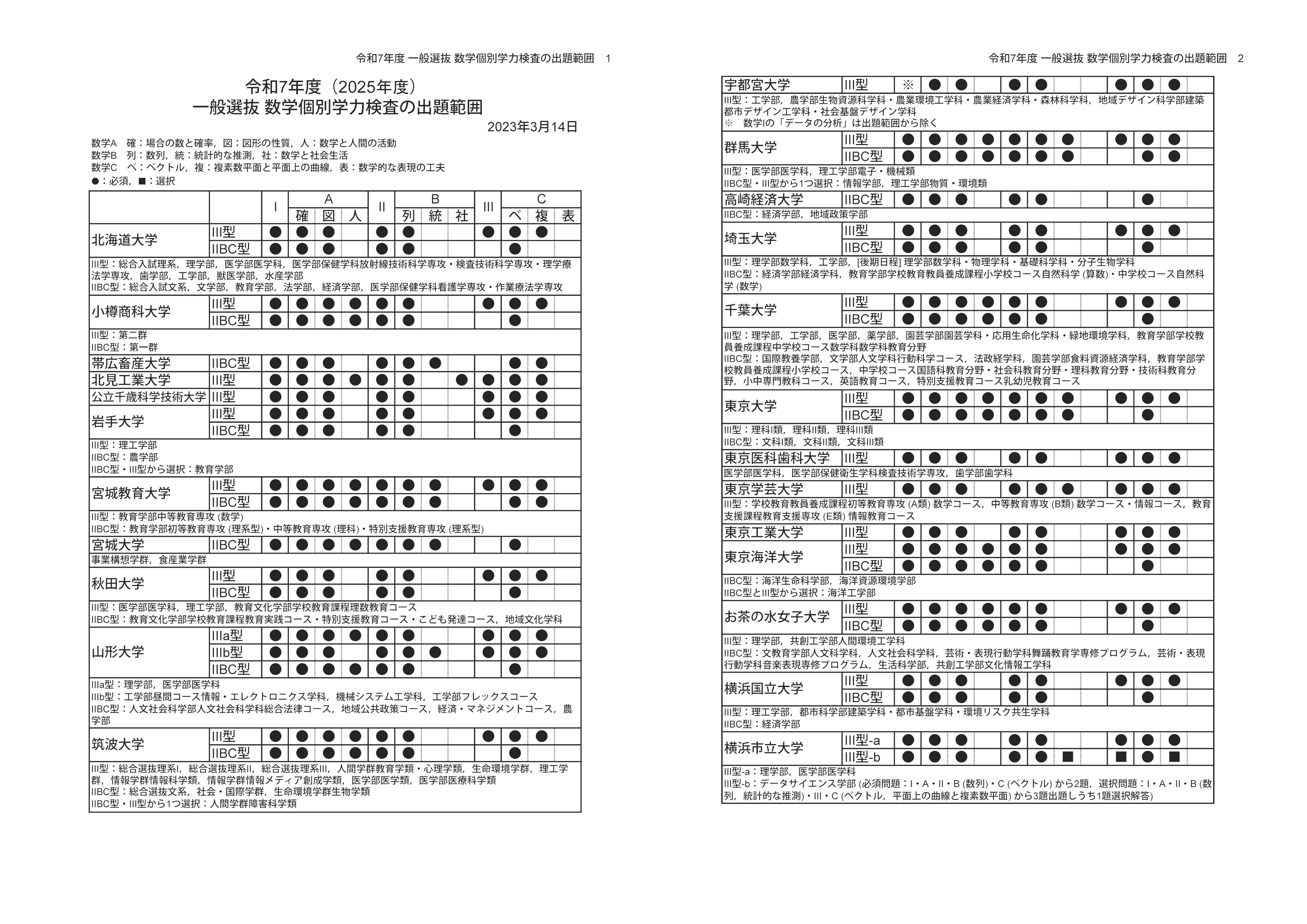 NN志望校別コース 学校別合格判定模試 小6 | オープン模試