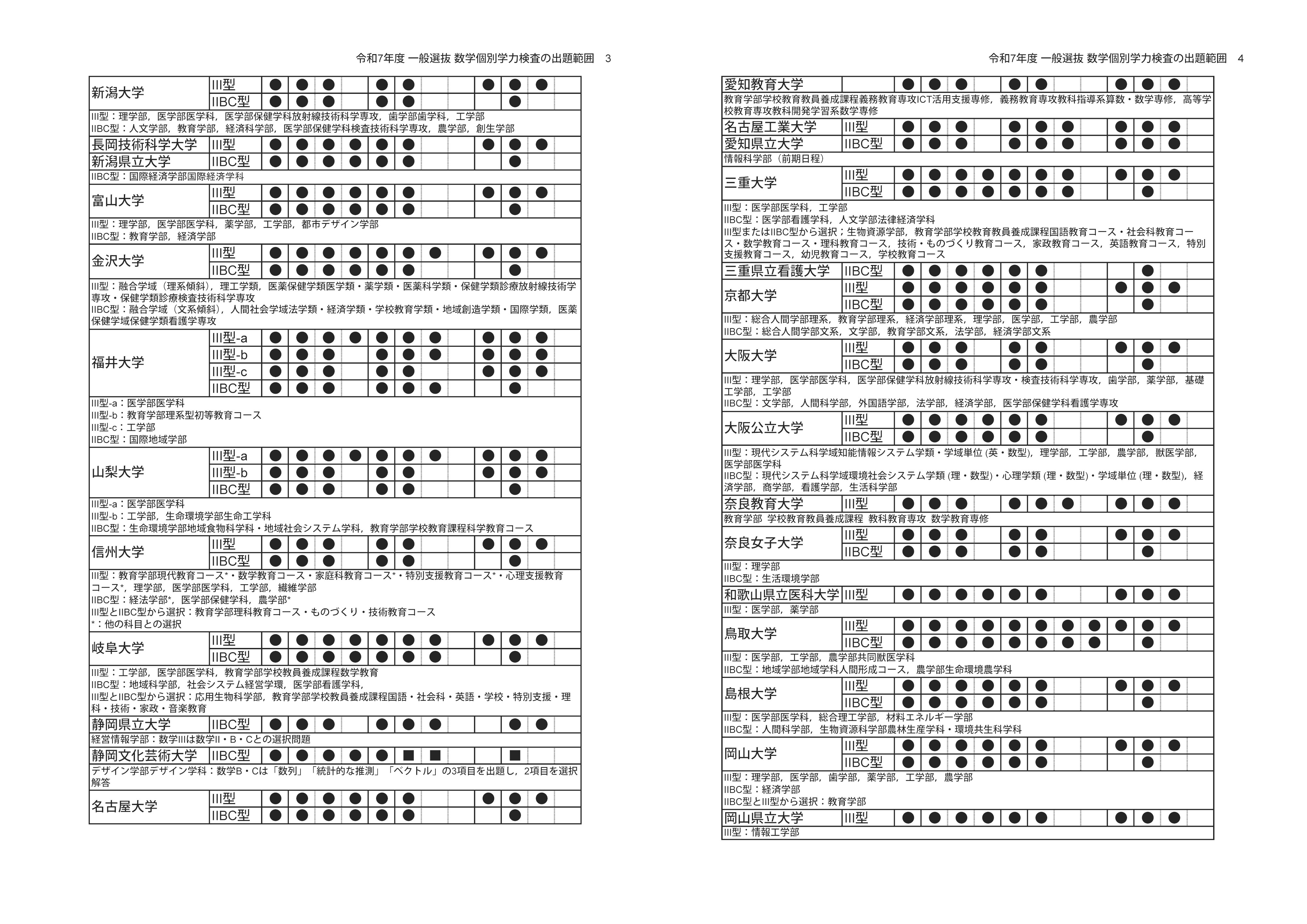 ゼロからはじめるM&A入門: 成功する企業買収と合併の実践ガイド