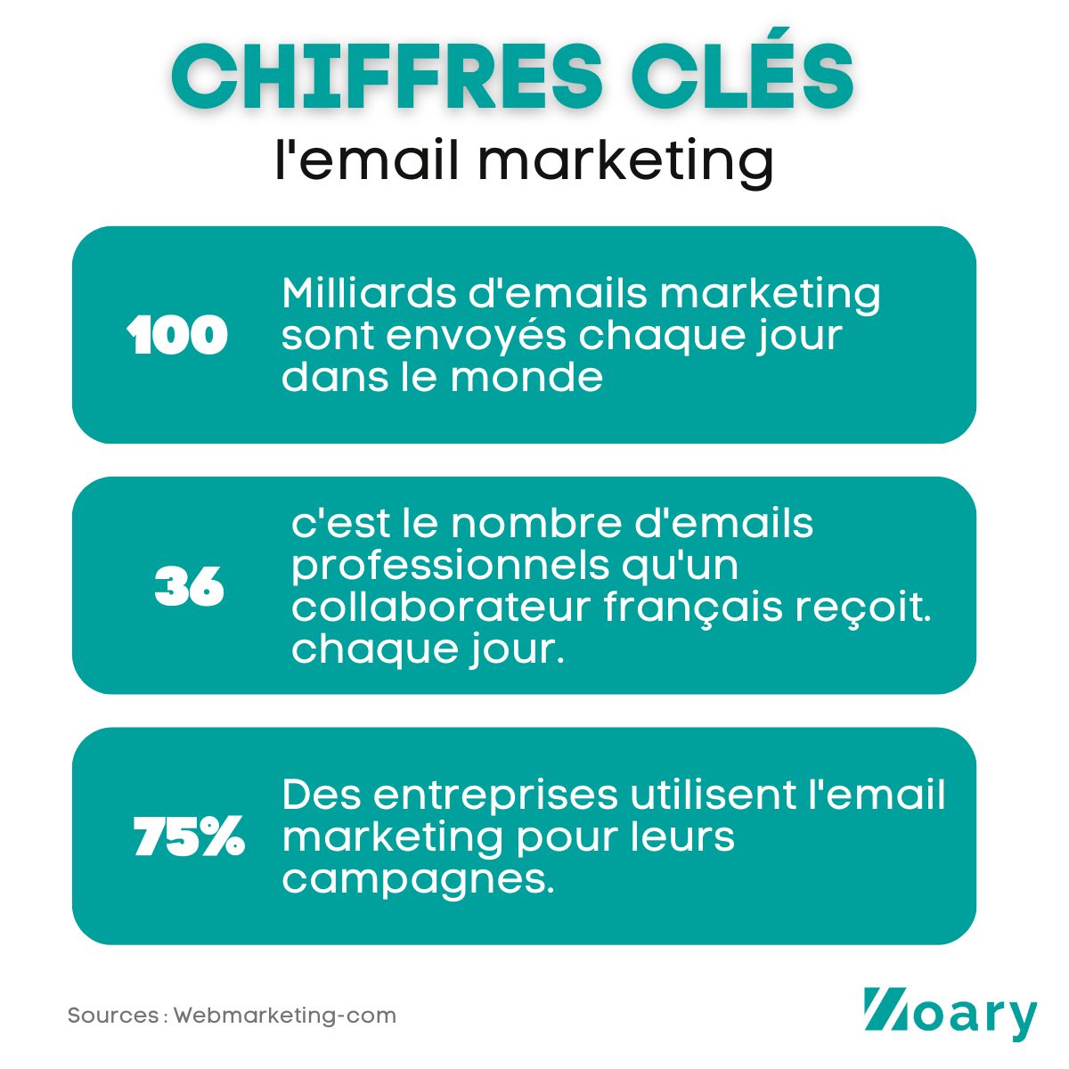 Zoary_IO's tweet photo. 💡 Savez-vous que l'email marketing est une technique de conversion puissante ?

📌 Savez-vous que vous pouvez programmer vos séquences email à partir de votre ERP ?

Et bien oui 👉 Le module email marketing de Odoo vous permet de lancer votre campagne marketing en quelques clics https://t.co/LrZPub3J0E