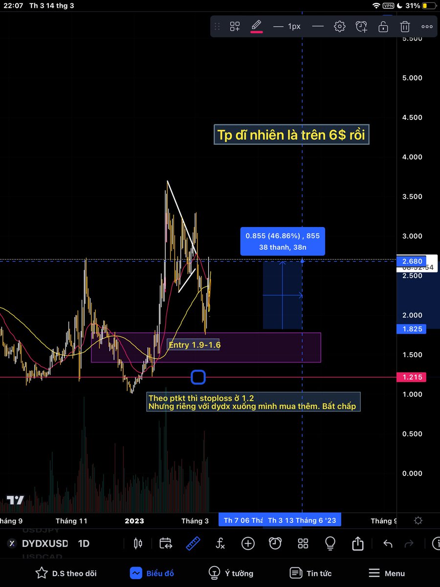 Chudumargin's tweet photo. 40% chưa bẩy cho $dydx các kèo khác tương tự https://t.co/sVHKk6goM9