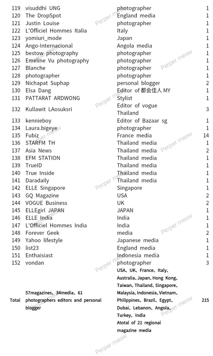 weichenviky's tweet photo. Final update for APO Nnattawin in Dior. 
Total 152 magazines, media, photographers, which including 21 regions in the world has posted APO.🥳
@Nnattawin1 
#Nnattawin 
#apocolleagues https://t.co/xYJJYRj9Z7