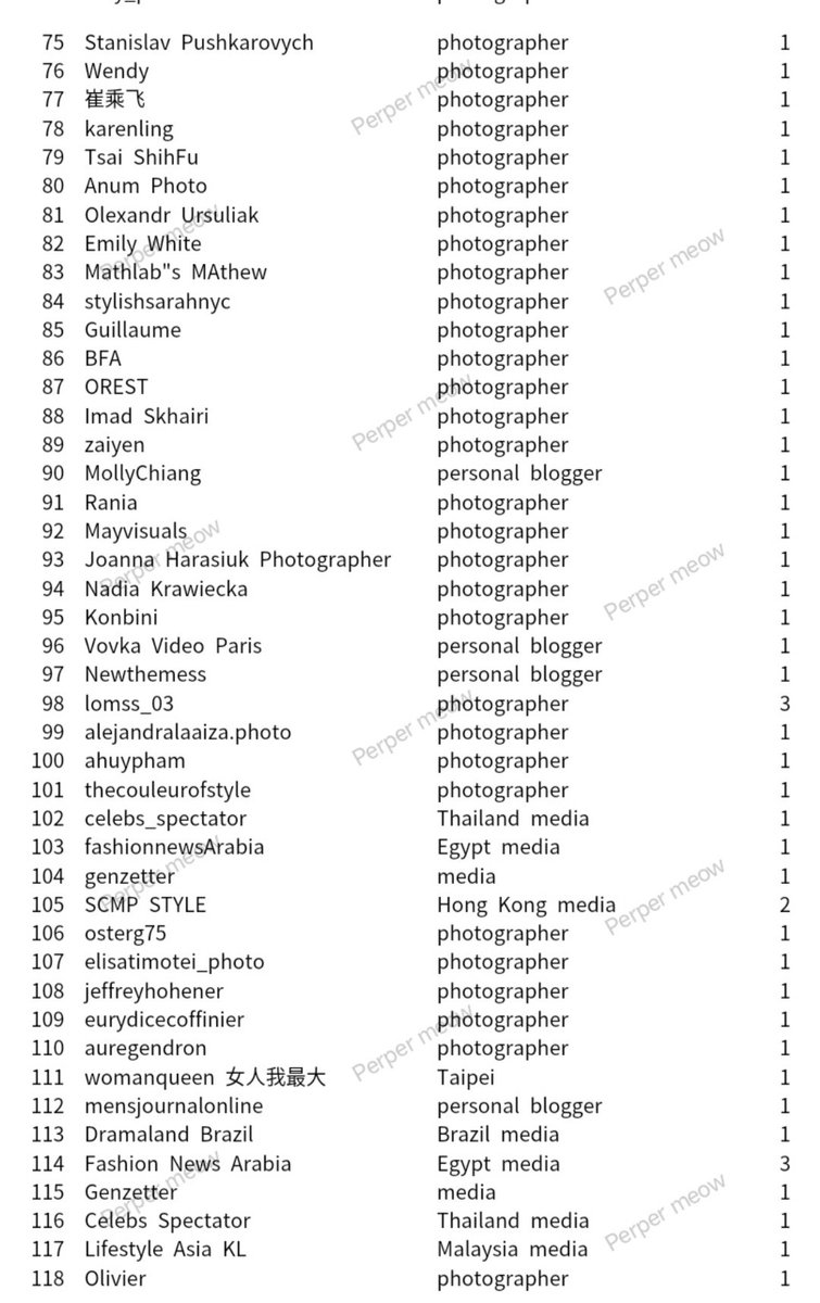 weichenviky's tweet photo. Final update for APO Nnattawin in Dior. 
Total 152 magazines, media, photographers, which including 21 regions in the world has posted APO.🥳
@Nnattawin1 
#Nnattawin 
#apocolleagues https://t.co/xYJJYRj9Z7