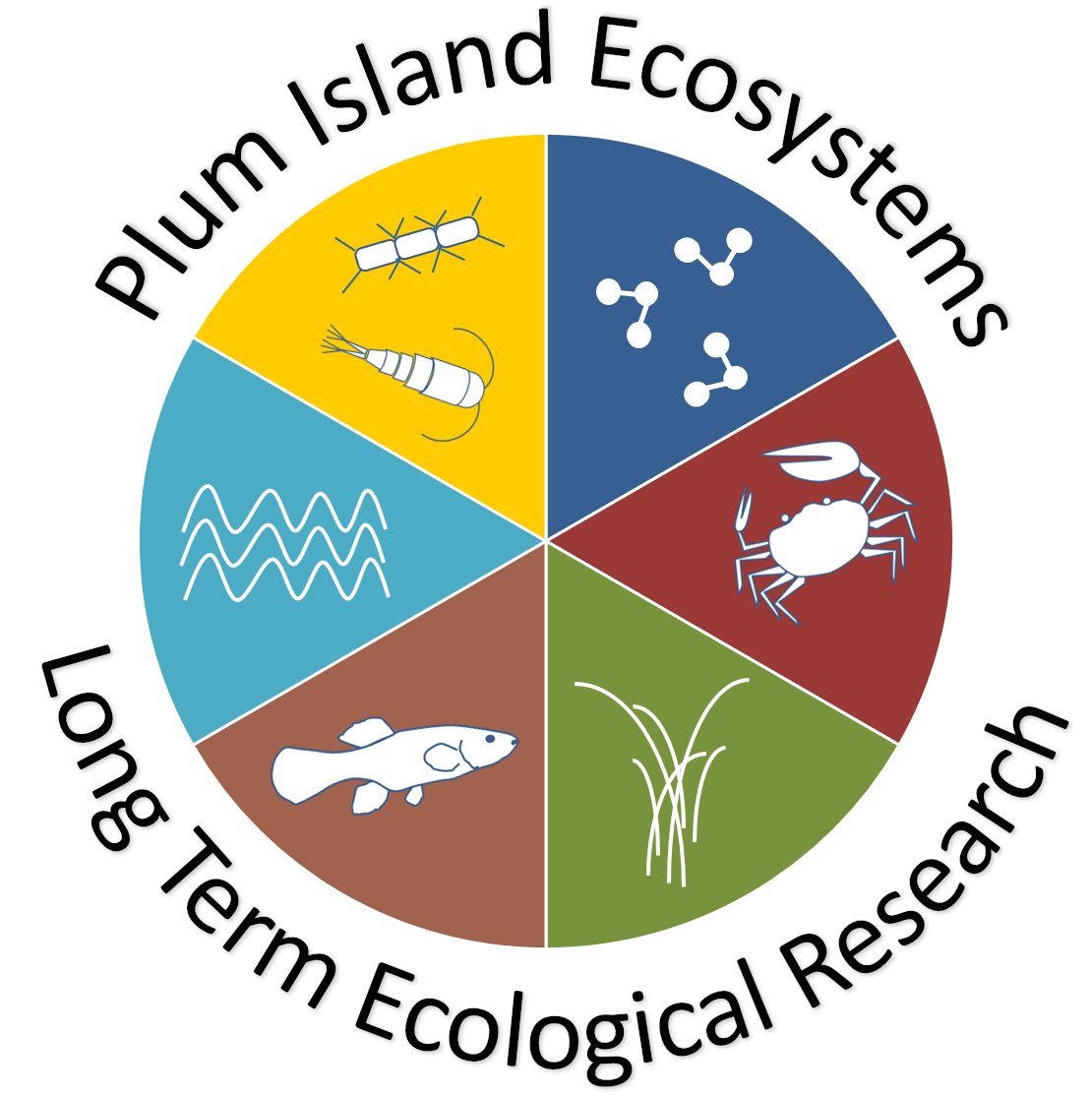 Plum Island LTER tweet media