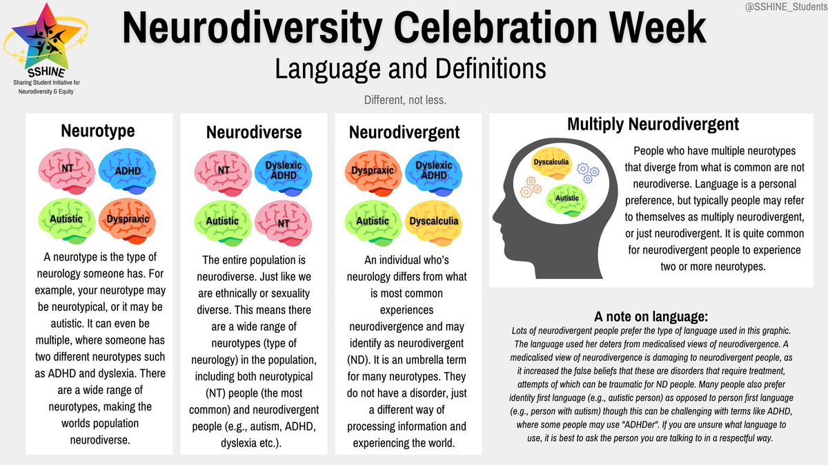 We know that language can be confusing in our diverse and changing terminology and world, we’ve created this graphic to help explain some of the language you may be coming across this week 🌈💫#NeurodiversityCelebrationWeek2023