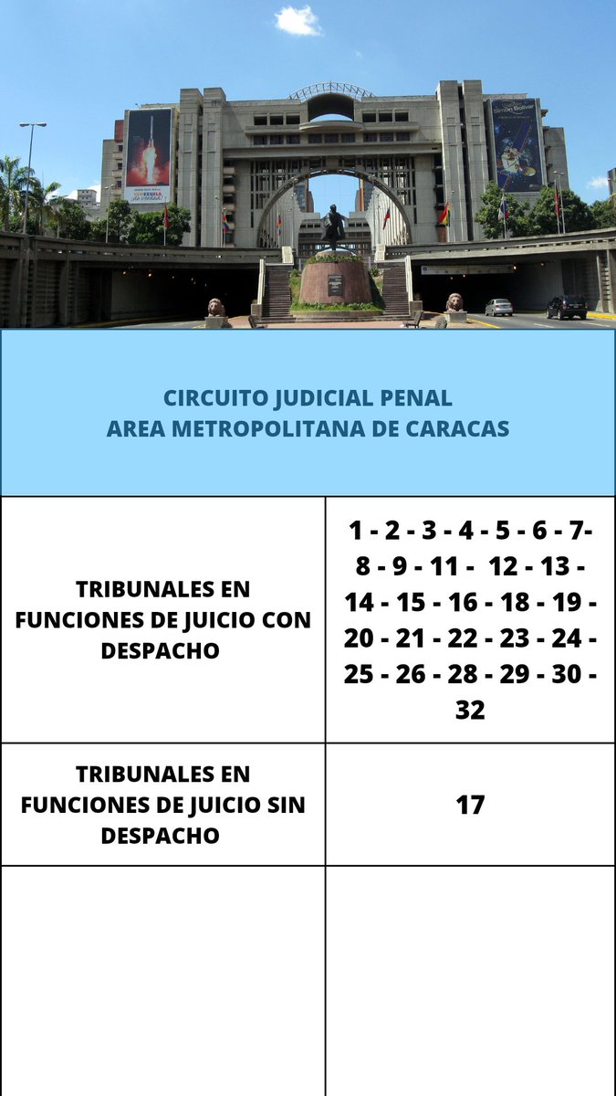CJPenalAMC's tweet photo. El Circuito Judicial Penal del #AMC emite lista de Tribunales con despacho y sin despacho del día de hoy 14 de #Marzo de 2023.
#Justicia #Caracas #Tribunal #PalacioDeJusticia 

@TSJ_Venezuela 
@GladysTSJ 
@IGTaldia
@gladysrequena 
@MinpublicoVEN https://t.co/0UIUHVHSG3