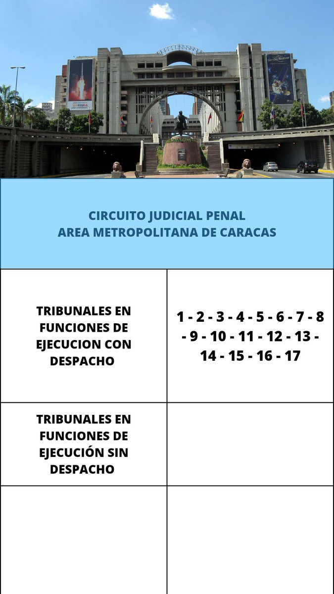 CJPenalAMC's tweet photo. El Circuito Judicial Penal del #AMC emite lista de Tribunales con despacho y sin despacho del día de hoy 14 de #Marzo de 2023.
#Justicia #Caracas #Tribunal #PalacioDeJusticia 

@TSJ_Venezuela 
@GladysTSJ 
@IGTaldia
@gladysrequena 
@MinpublicoVEN https://t.co/0UIUHVHSG3