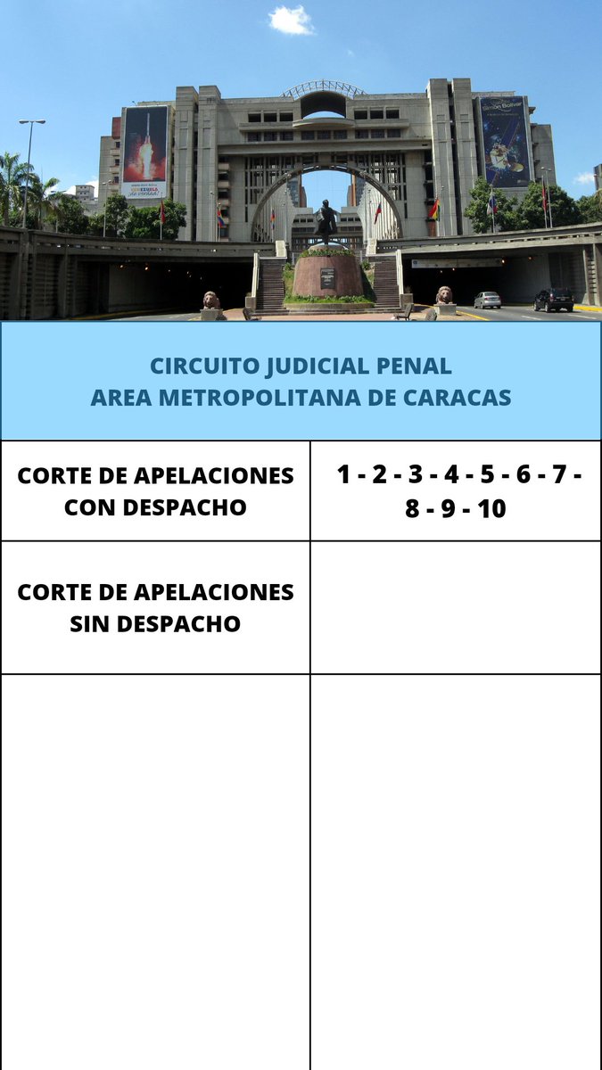 CJPenalAMC's tweet photo. El Circuito Judicial Penal del #AMC emite listado de las Corte de Apelaciones y #Tribunales de la Sección de Responsabilidad Penal #Adolescente con despacho y sin despacho hoy 14 de #Marzo de 2023.
#Caracas #Justicia

@TSJ_Venezuela 
@GladysTSJ
@IGTaldia
@gladysrequena https://t.co/ShRoRddKtW