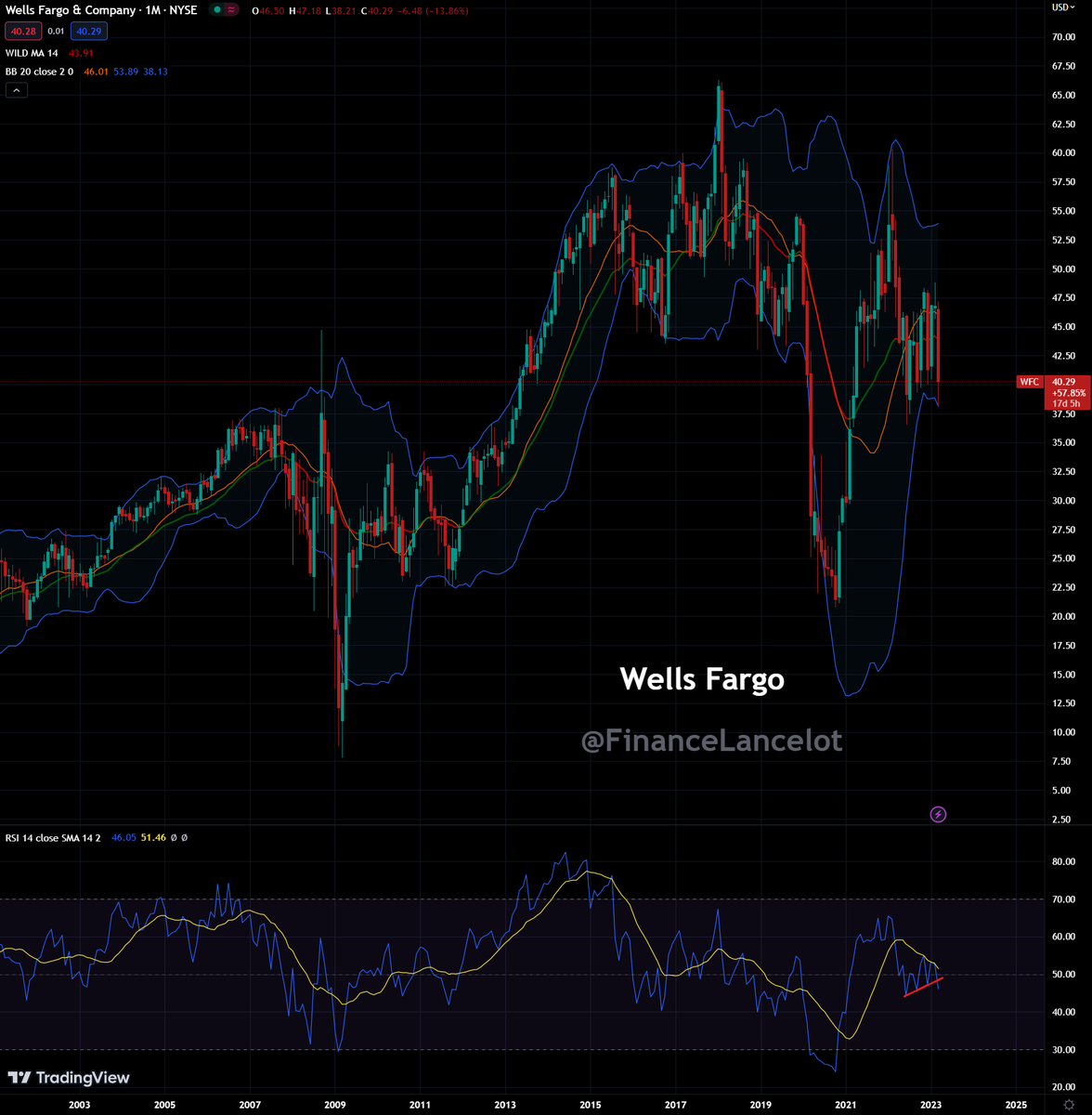 Wells Fargo Mixed Shelf Offering 1