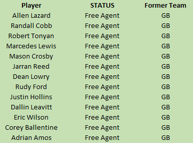 LEAKED footage of the Jets complete free agent target list: