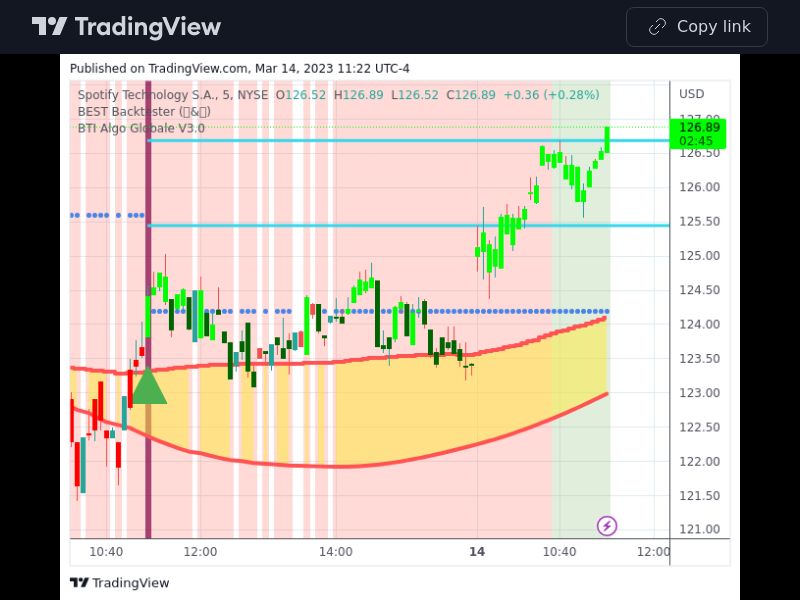 TradingView trade SPOT 5 minutes 