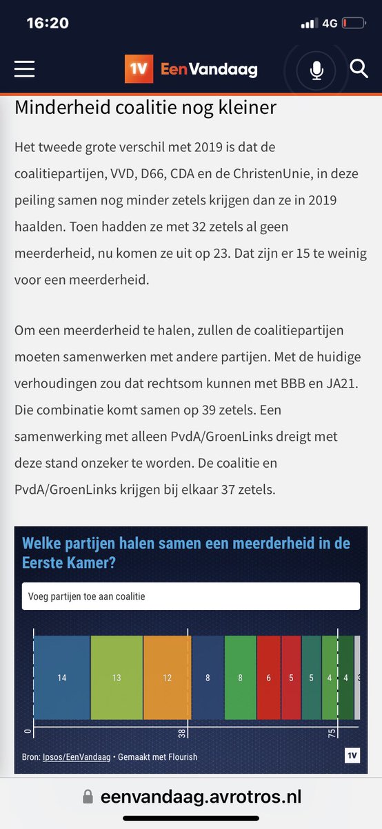 50PLUS staat op 1 zetel
Maar het is een peiling STEM daarom morgen op 50PLUS, want alleen dan is de zetel binnen.
Elke stem telt.
⁦<a href="/EenVandaag/">EenVandaag</a>⁩ ⁦<a href="/telegraaf/">De Telegraaf</a>⁩ ⁦<a href="/ADnl/">AD.nl</a>⁩ ⁦<a href="/NUnl/">NU.nl</a>⁩ ⁦<a href="/volkskrant/">de Volkskrant</a>⁩ ⁦<a href="/trouw/">Trouw</a>⁩ ⁦<a href="/FD_Nieuws/">FD Nieuws</a>⁩ ⁦⁦<a href="/Jan_Slagter/">Jan Slagter</a>⁩