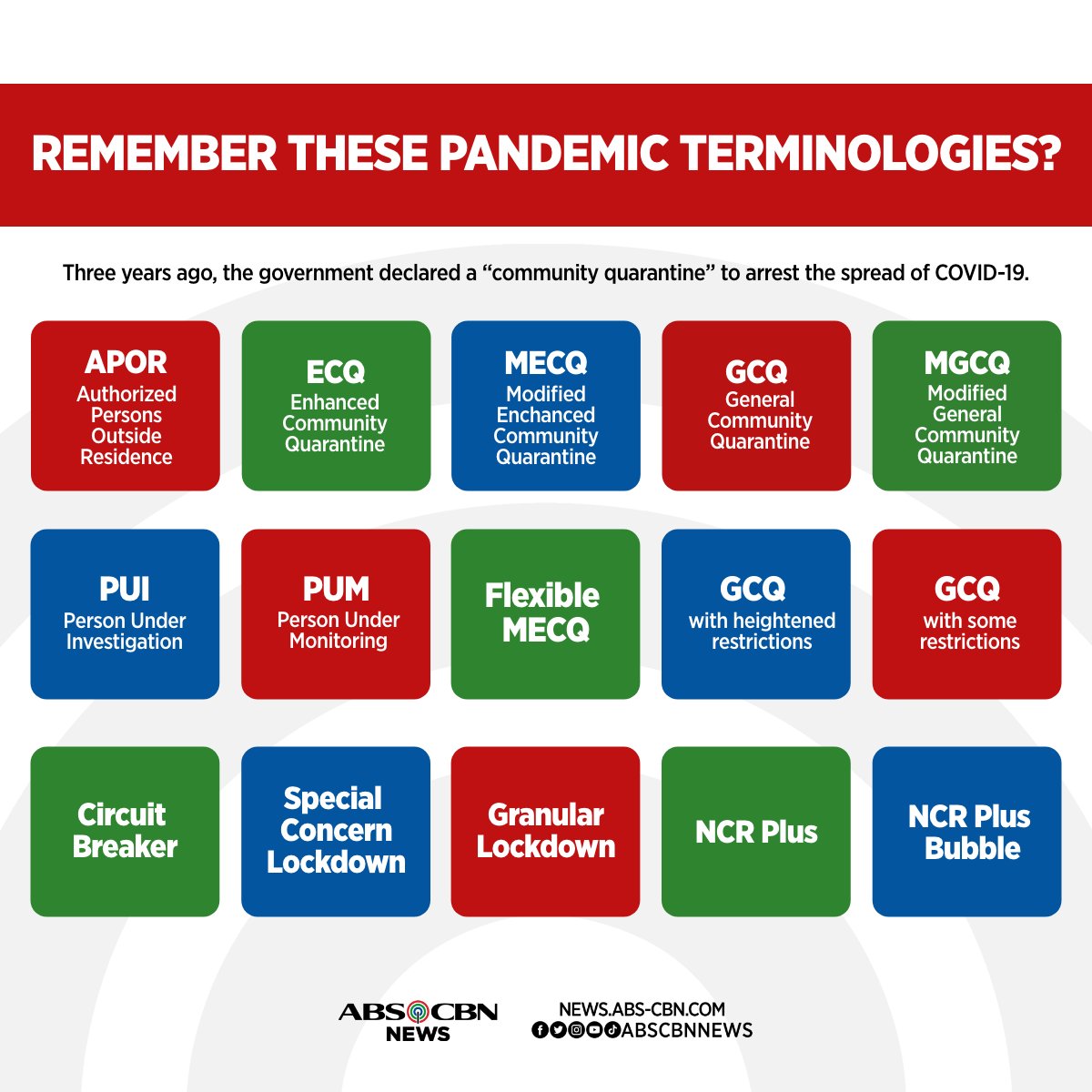 ABSCBNNews's tweet image. GCQ, MCQ, ECQ, hay naku, ang daming terms.

Tanda mo pa ba ang mga katagang ito o ibinaon mo na sa limot? 

Tatlong taon na ang nakalipas mula nang magpatupad sa Pilipinas ng kayhabang lockdown nang umabot sa bansa ang #COVID19 pandemic. 

BALIKAN: news.abs-cbn.com/news/03/16/20/…