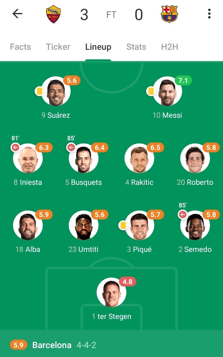 RT @ThatWasMessi: Barcelona vs Roma (Away) 2018 ratings and Barcelona vs Juventus (Away) 2017 ratings https://t.co/dyQBLe7s5K