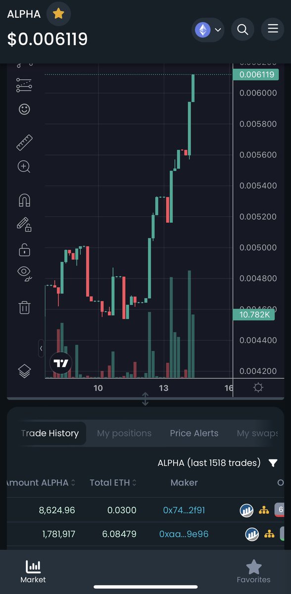IlyanMuskov's tweet image. #AlphaCoin on the up &amp;amp; up 🚀 

#AlphaCity #AlphaCityMeta #ToTheMoon!