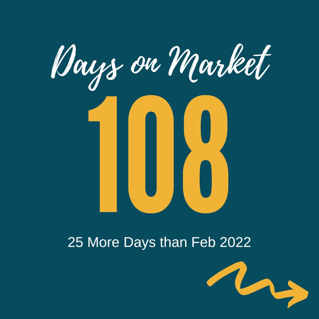 InhabitBCS's tweet photo. The February 2023 Residential Housing Statistics from the BCS Association of Realtors are out!
Want to know more? Reach out to one of our agents at https://t.co/5uNrI1rbNM about what these statistics mean for you. 🤓📈📊
For more stats and info, visit https://t.co/SOn5nvilrv https://t.co/oIVbUsNjft