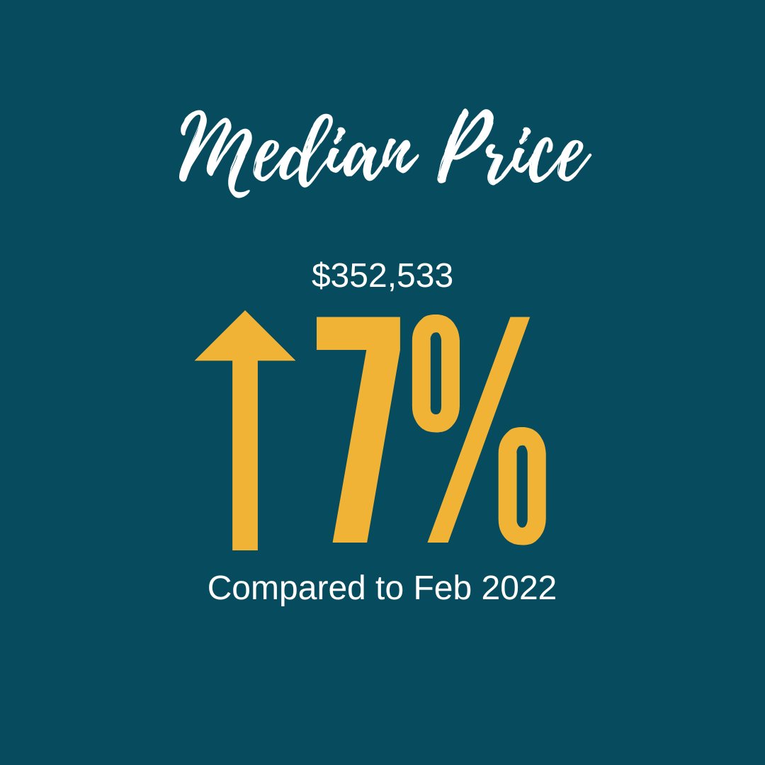 InhabitBCS's tweet photo. The February 2023 Residential Housing Statistics from the BCS Association of Realtors are out!
Want to know more? Reach out to one of our agents at https://t.co/5uNrI1rbNM about what these statistics mean for you. 🤓📈📊
For more stats and info, visit https://t.co/SOn5nvilrv https://t.co/oIVbUsNjft