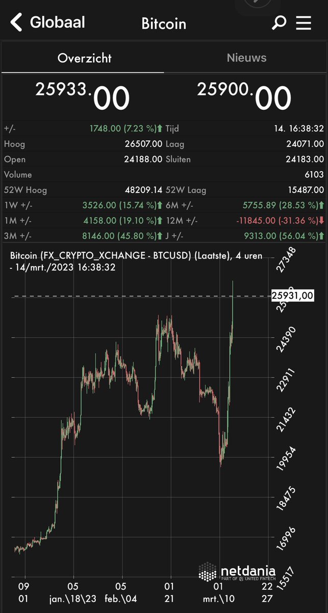Digital Gold 

#nocounterpartyrisk