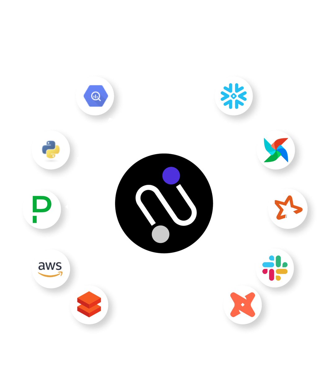 iBeHuff's tweet photo. Please join us on 4/19 as we discuss the POWER that data observability will bring to your business and how it will transform the quality and trust in your data pipelines to give way to better business decisions. 

#Data #DataObservability #DataEngineering https://t.co/X26VBThQTG https://t.co/Jis2GDhPTO