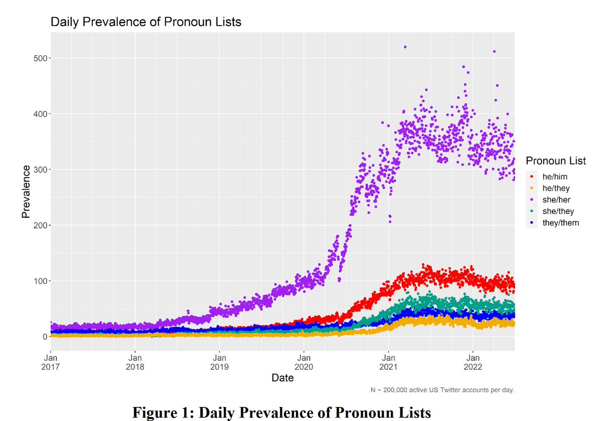 Journal of Quantitative Description: Digital Media tweet media