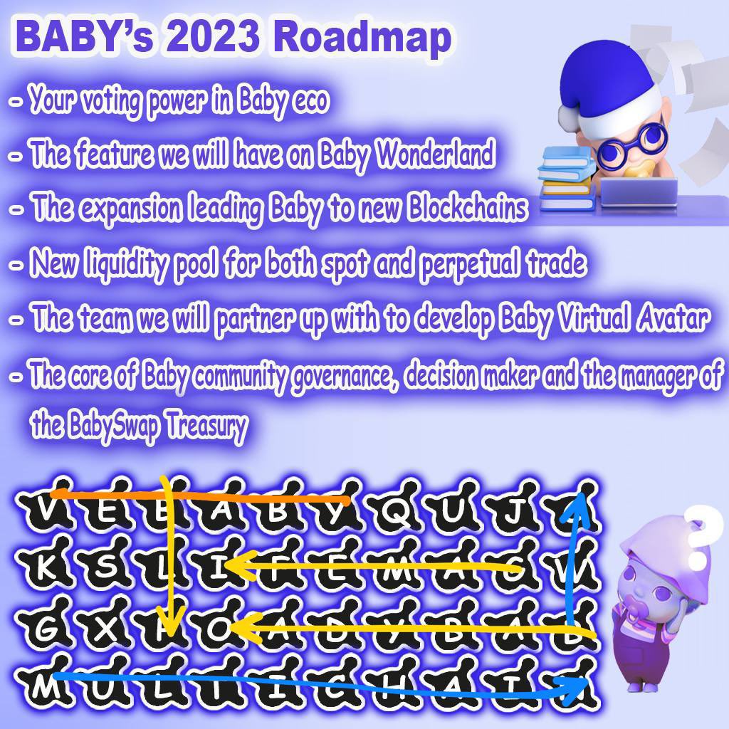 Your assets are totally safe in Babyswap❤️
Baby Wonderland Hold to Earn in the very beginning step by step🌺🌺🌺🌺
<a href="/babyswap_bsc/">BabySwap</a>
<a href="/phhh512/">Han</a>
<a href="/acekwonk/">권일락</a>
<a href="/AvBuCwQpFMn7Y1G/">magic square $sqr</a>
<a href="/bok690690/">🐯dream</a>
#BabyWonderland
#BabySwap #babyverse