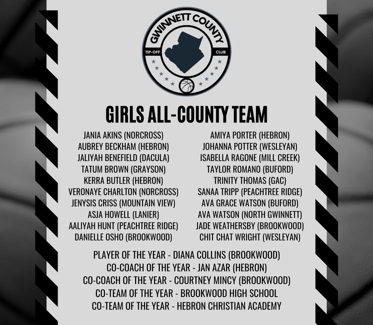 Congratulations <a href="/JaniaAkins23/">Jania.Akins23</a> and <a href="/veronayec1/">veronayec</a>!!!
<a href="/TOC_Gwinnett/">Gwinnett Tip-Off Club</a>