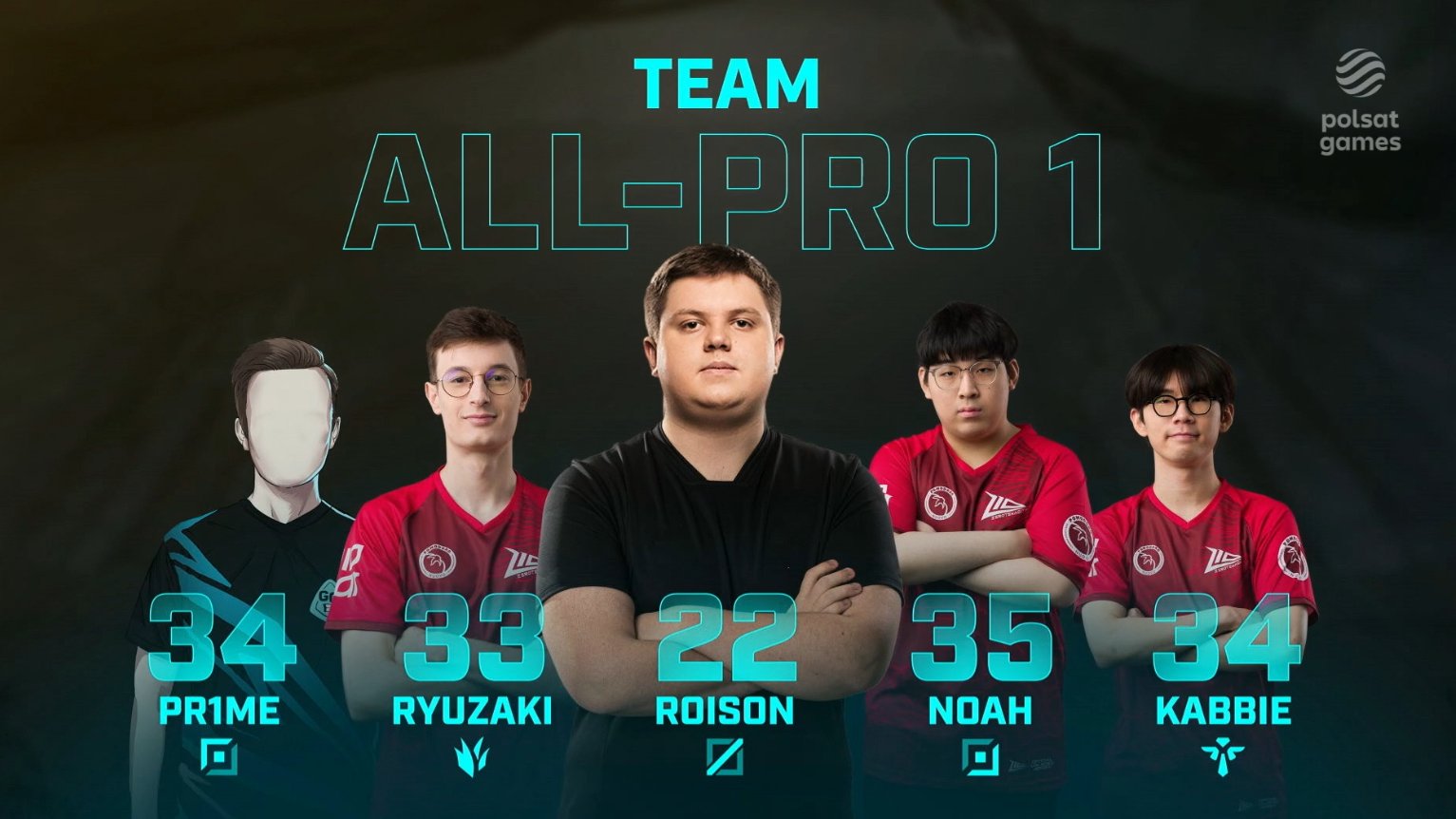 Ultraliga on X: 🥇 ALL-PRO TEAM #1: pr1me, @Ryuzaki1v9