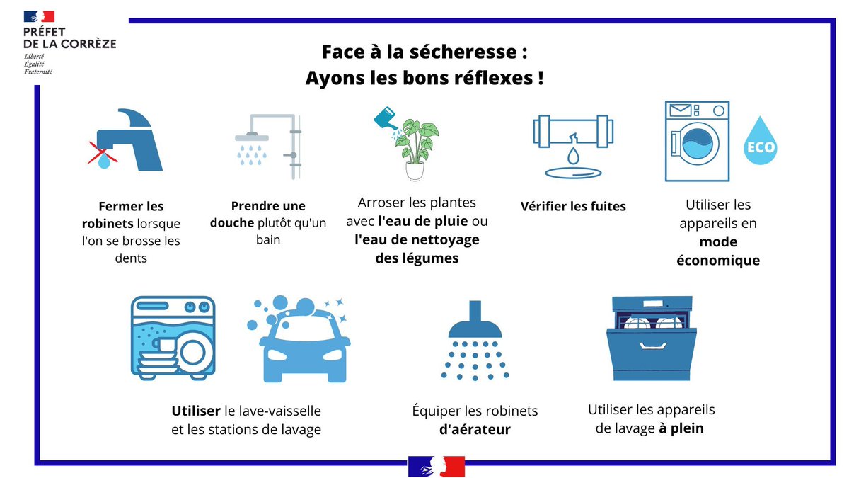 #Sécheresse | 💧 Malgré les pluies récentes, la vigilance est de mise en #Corrèze.
Les précipitations sont toujours nettement en deçà de la normale. 
Il est nécessaire d'économiser l'eau afin d'éviter des restrictions cet été ! 
Tous les bons gestes 👇
swll.to/cXzD6HF