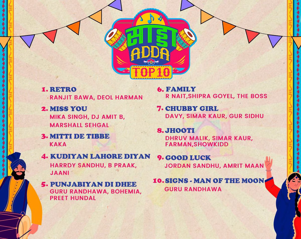 MTVBeats's tweet photo. Iss punjabi playlist ko apni family naal enjoy karo aur drop karo apne fav tracks in the comments section below!🥰🫶
#MTVBeats #BloodMeinHaiBeat #SaddaAdda #SaddaAddaTop10 #punjabiplaylist #punjabisongs https://t.co/25l69dCFPq