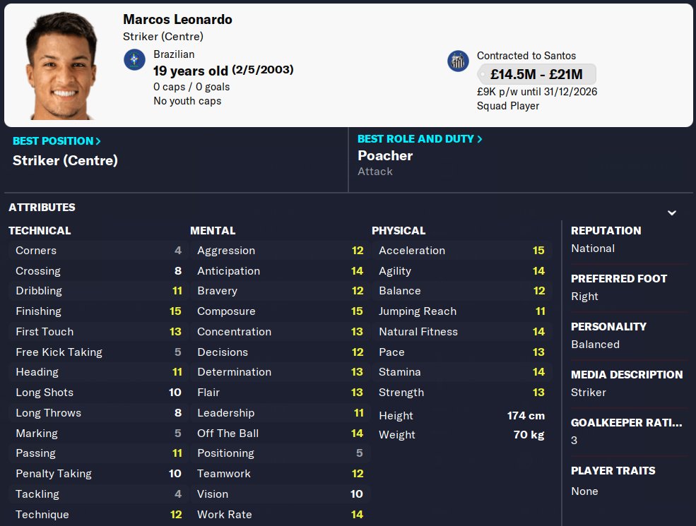 fmbIog's tweet image. If anyone is looking for a young forward who can also be affective on the wings, sign this kid!

#FM23