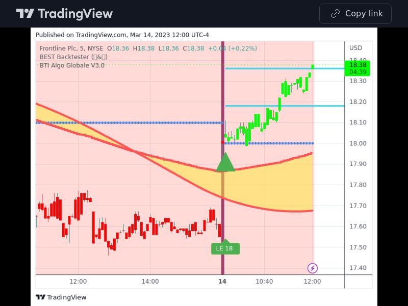 TradingView trade FRO 5 minutes 