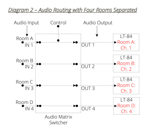 ListenTech's tweet image. Design an infrared system for divisible room applications using the LT-84 transmitter/radiator using this week's #TechNoteTuesday. 
fal.cn/3wzlu

#ListenIR #Accessible #Inclusive #Compliant #AssistiveTechnology #AssistiveListening #ListenTech #HearClearly