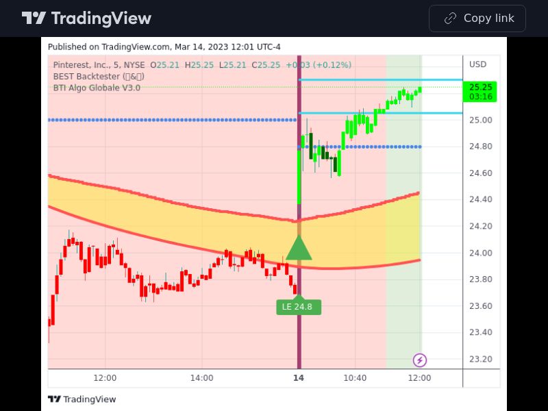 TradingView trade PINS 5 minutes 