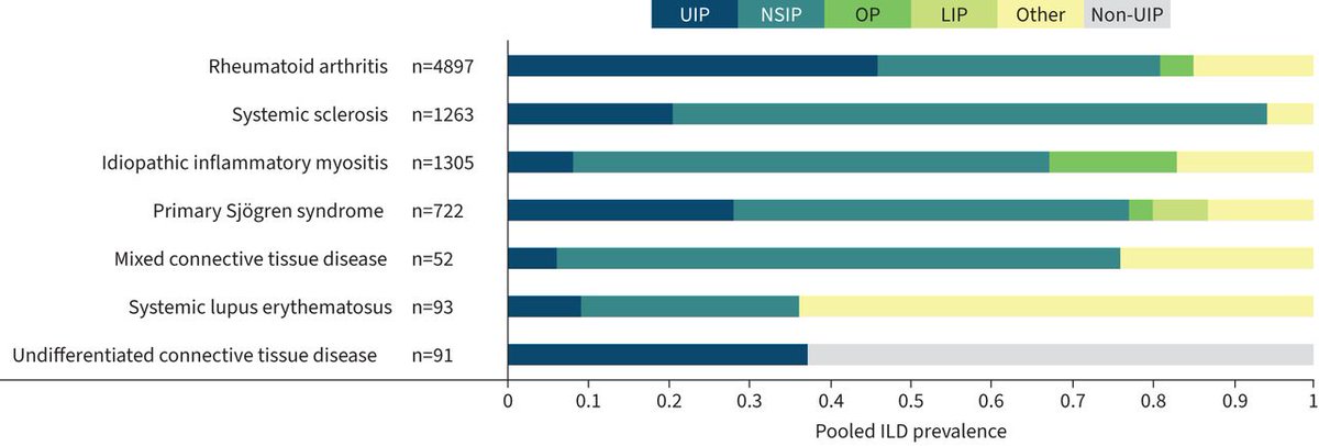 ERS publications tweet media