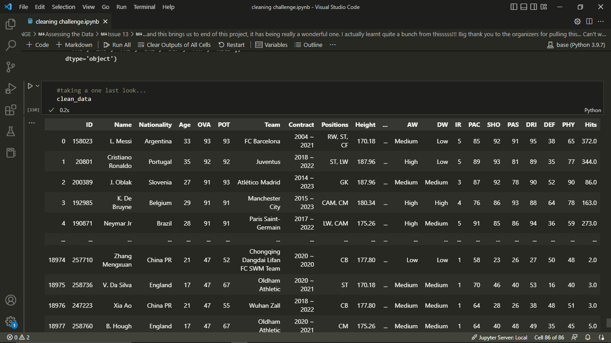 SidiqAyo's tweet image. Just finished the #DataCleaningchallenge  project. Ngl it was challenging but rewarding! After days of wrangling the really messy FIFA data 😂, I'm happy I could come about a clean, accurate dataset easy to work with.
Thank you @PromiseNonso_  @vicSomadina  for organizing this!