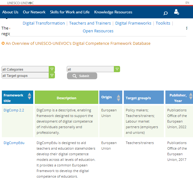 cristobalcobo's tweet photo. Discover the ultimate tool for Teachers, Learners, and Citizens to boost Digital Competence

A great #DigitalSkills repository developed by @UNEVOC 

https://t.co/7WFmvVzLeT https://t.co/zbFIPxSUBy
