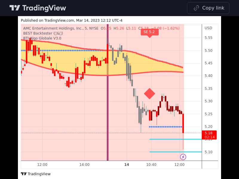 TradingView trade AMC 5 minutes 