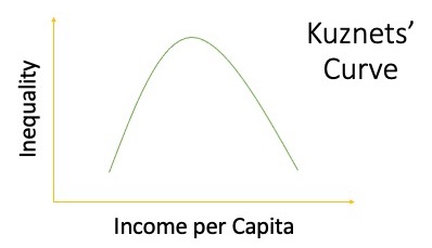 CeterisNParibus's tweet photo. We're back! Listen to our latest episode on inequality featuring @pedroramospinto @paidipaty @asociologist Christian O. Christiansen and Keith Tribe https://t.co/dukoILS9B4 https://t.co/OpfzjbEH7Z