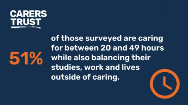 Being a #young carer or #youngadultcarer doesnt define you, many have work, studies and commitments outside of their caring role @CarersTrustWal @CarersTrust