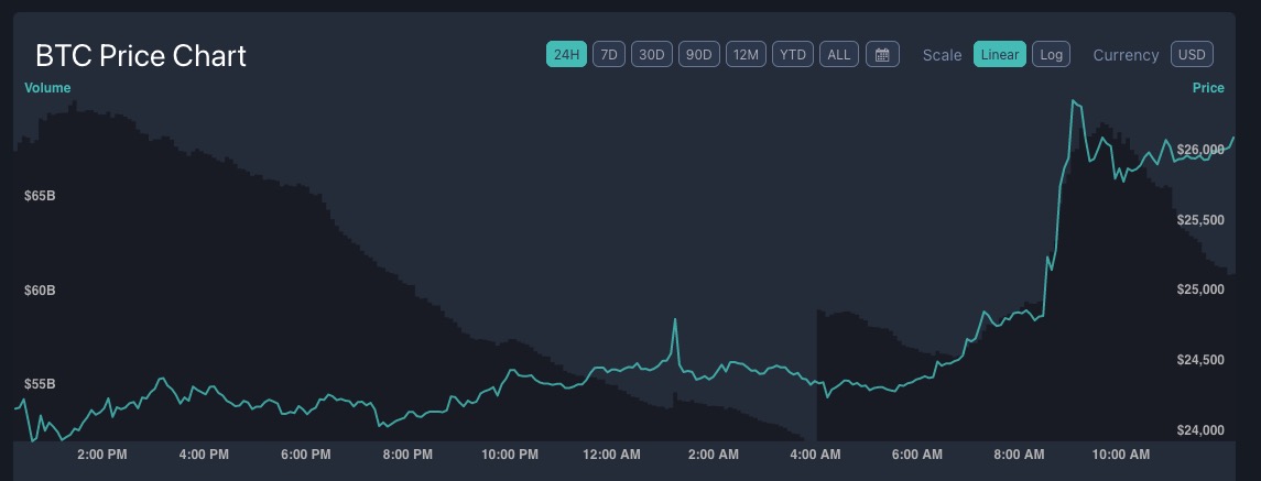 Gogo6969's tweet image. We are experiencing a #CryptoRun! #Bitcoin