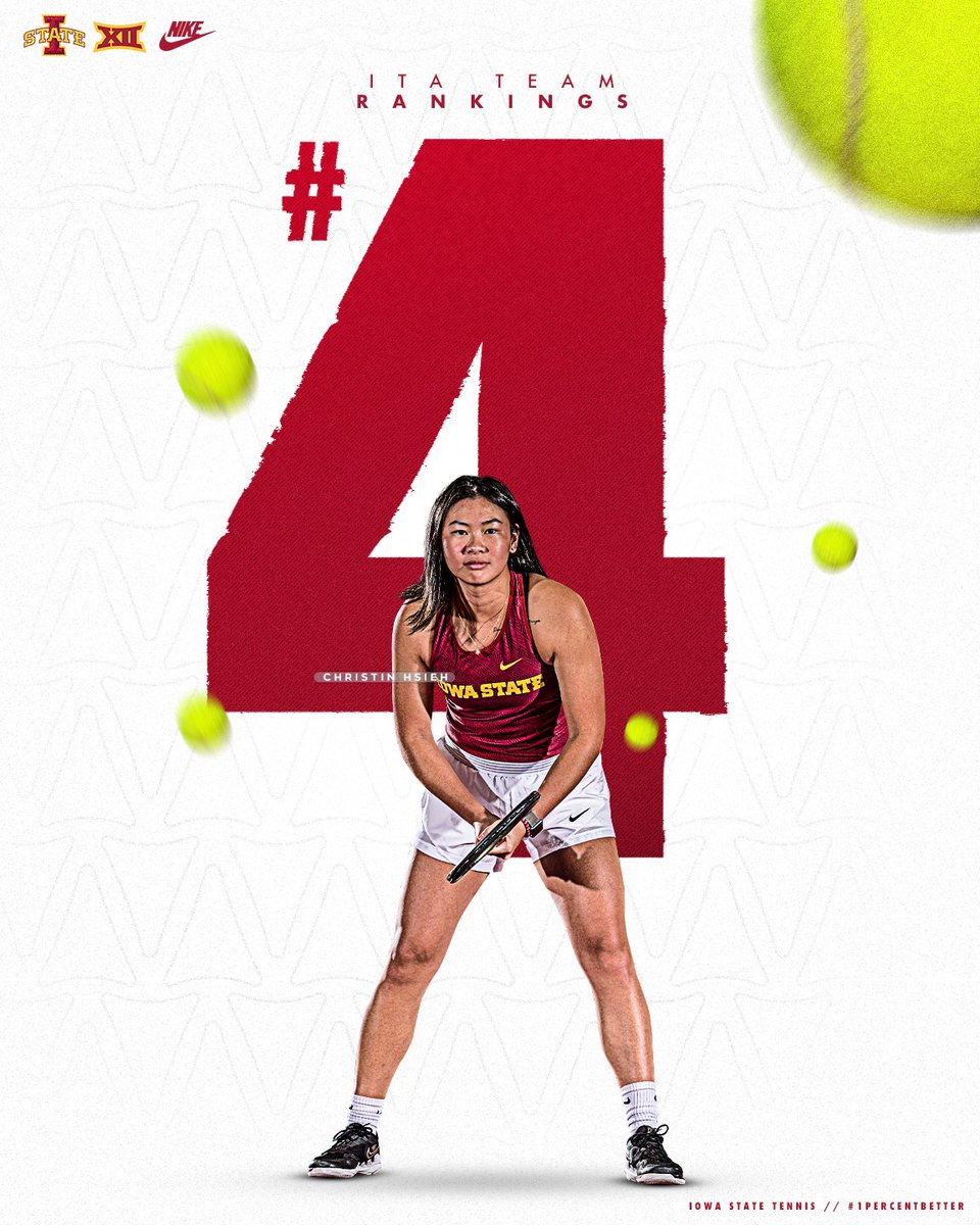 Climbed back into the top 5️⃣‼️

#1PercentBetter | #Cyclones