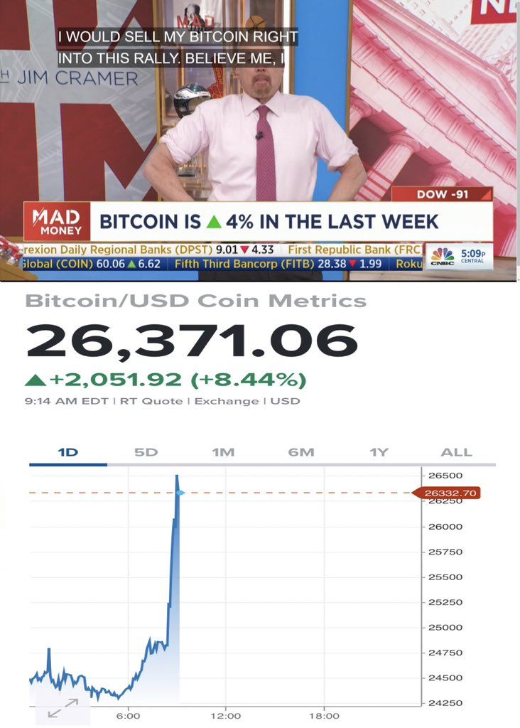 Astro_Meter's tweet image. After hundreds of hours of research, creating tools, calibrating of bots, implementing machine learning on the platform..
We're still sad to say it's hard to compete with the one and only: Reverse Cramer Indicator..
But we're getting there! 
#astrometer #Cramer #cryptonews