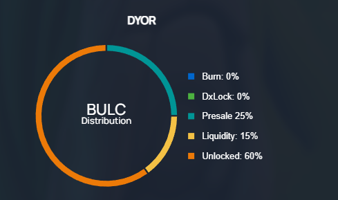 Core Chain Daily tweet media