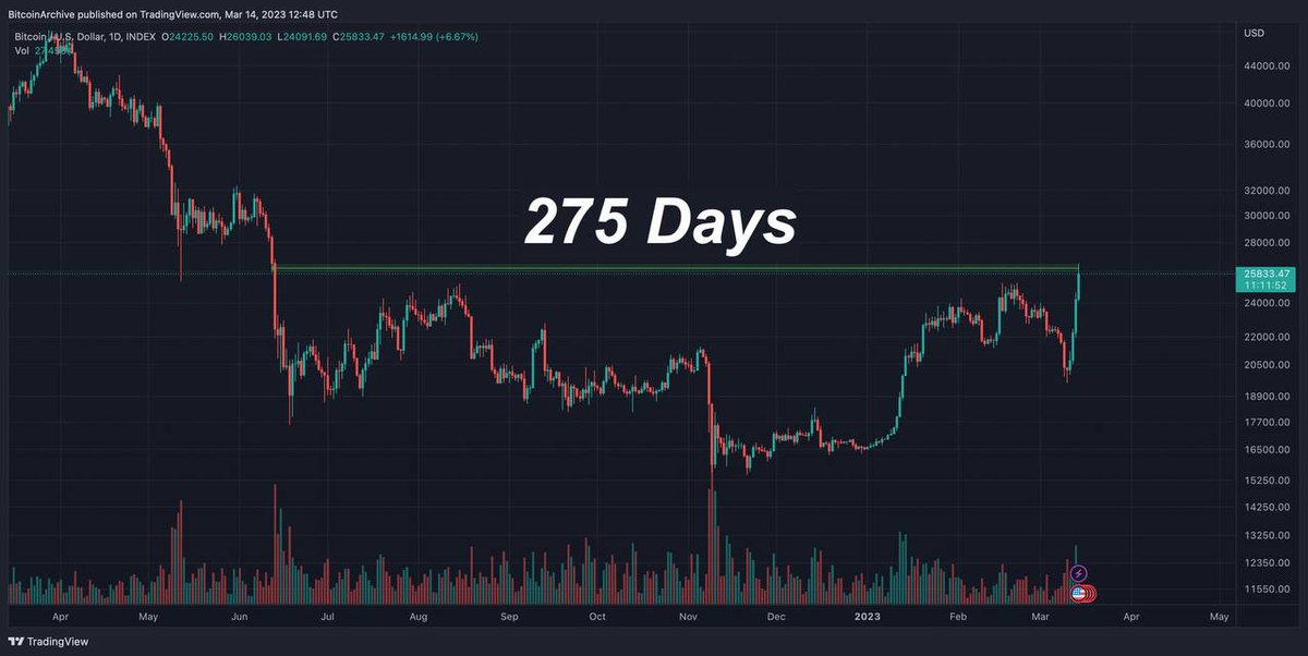 TEL_vynotep's tweet photo. #Bitcoin Β just hit the highest price in 275 days! πππ
From @Crypto_Inside_
$BTC #RIPBanks #saveyouras
π‘Maybe the best time to buy more $TEL and earn passive income thanks to #Telcoin staking ?π°
(If interested, see referral code in my profil π) https://t.co/LQzsxq1Tbr