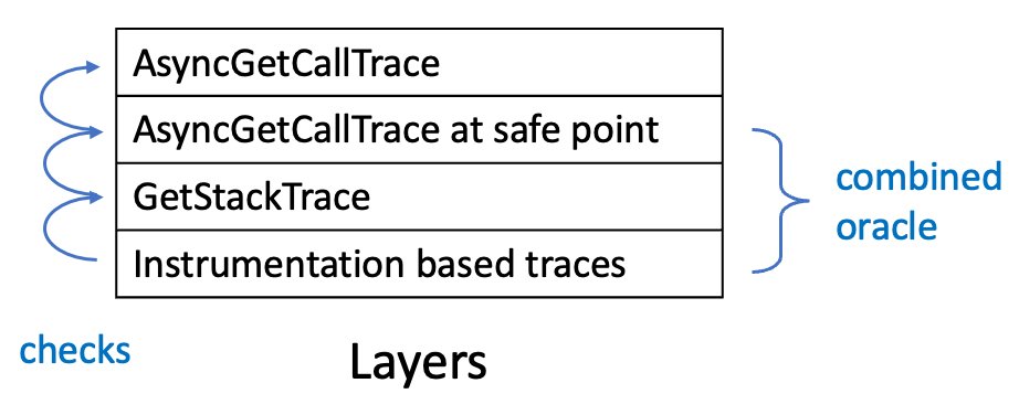 AsyncGetCallTrace is the base of many profilers, but how can we test it automatically to make sure it's correct? I'll explore a layered approach in my newest blog post mostlynerdless.de/blog/2023/03/1…