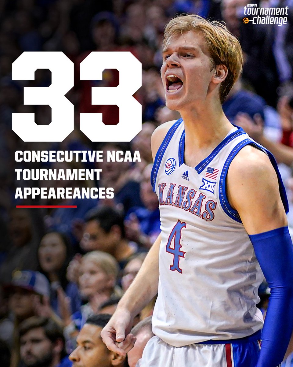 Kansas hasn’t missed the NCAA tournament since 1989 😤 @KUHoops It's the longest active streak in men's college basketball.