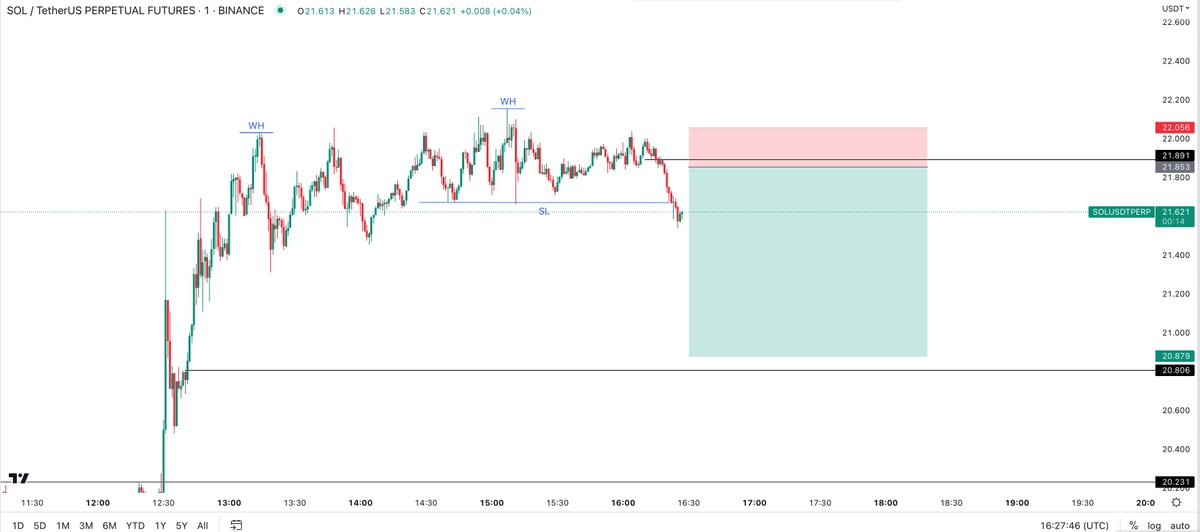 Gimme a fill on that OB and send it ser. $SOL